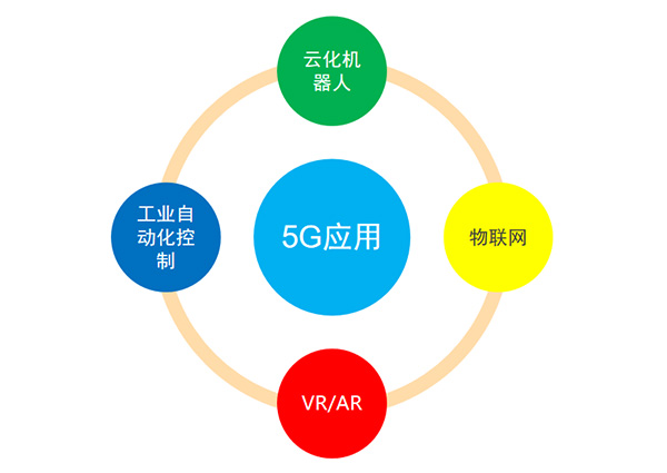 5G變化及應用、投資規模及產業鏈分布